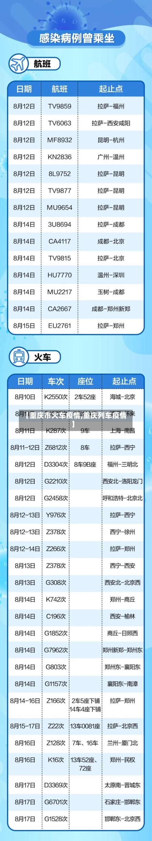 【重庆市火车疫情,重庆列车疫情】