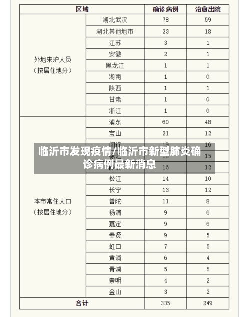 临沂市发现疫情/临沂市新型肺炎确诊病例最新消息