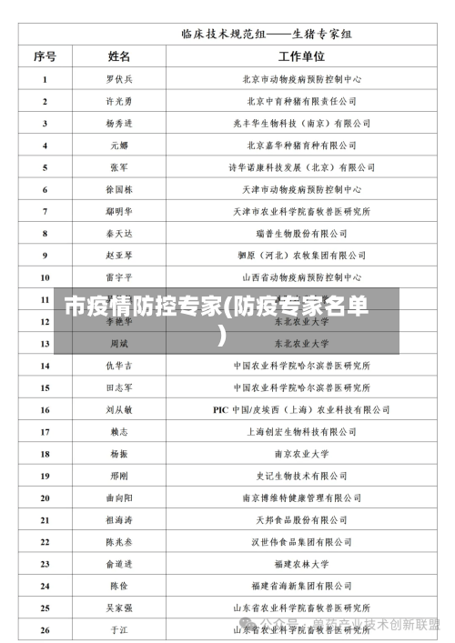 市疫情防控专家(防疫专家名单)