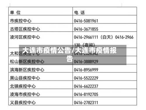大连市疫情公告/大连市疫情报告