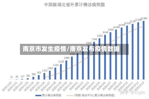 南京市发生疫情/南京发布疫情数据