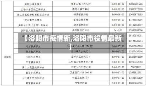 【洛阳市疫情新,洛阳市役情最新】
