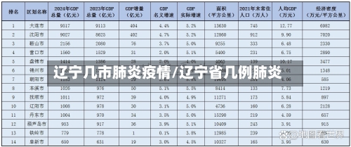 辽宁几市肺炎疫情/辽宁省几例肺炎