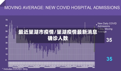 最近巢湖市疫情/巢湖疫情最新消息确诊人数