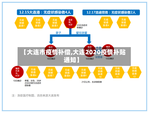 【大连市疫情补偿,大连2020疫情补贴通知】-第2张图片