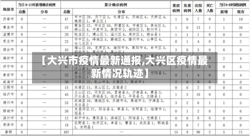 【大兴市疫情最新通报,大兴区疫情最新情况轨迹】