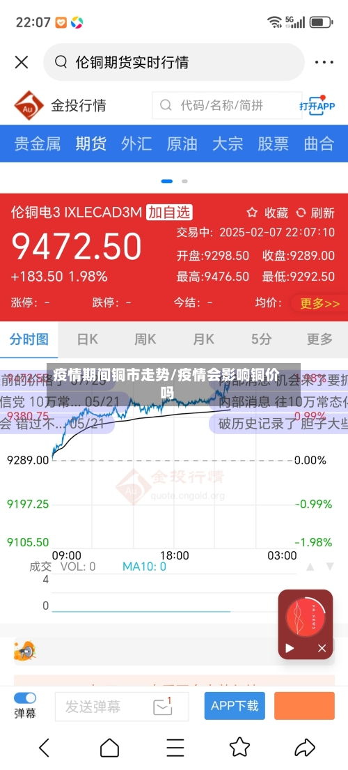 疫情期间铜市走势/疫情会影响铜价吗