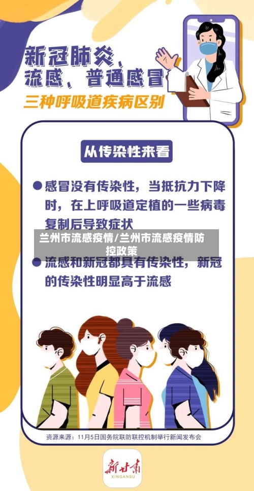 兰州市流感疫情/兰州市流感疫情防控政策