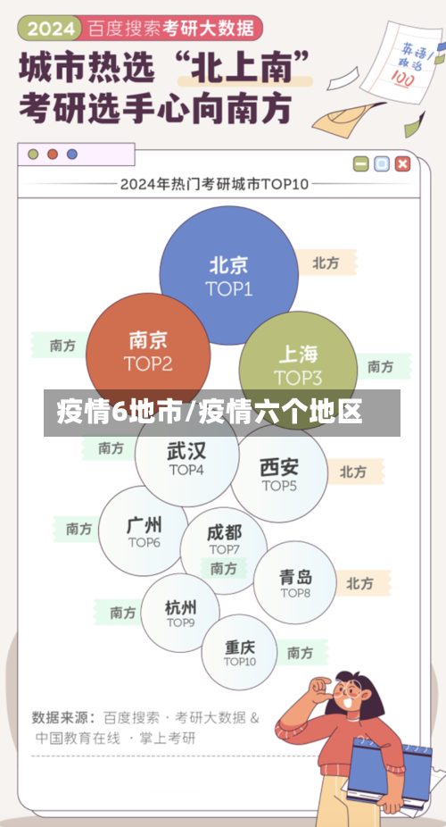 疫情6地市/疫情六个地区-第2张图片