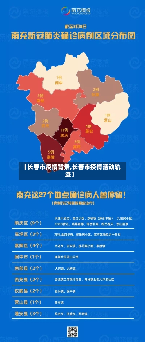 【长春市疫情背景,长春市疫情活动轨迹】
