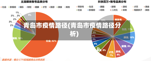 青岛市疫情路径(青岛市疫情路径分析)-第3张图片