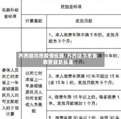 齐齐哈尔市疫情丧葬/齐齐哈尔市丧葬费最新标准-第2张图片