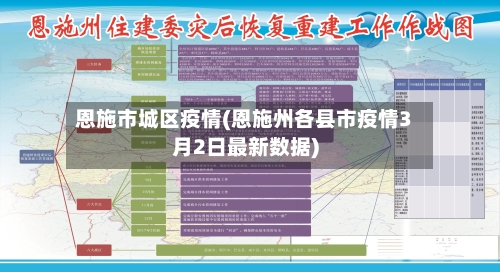 恩施市城区疫情(恩施州各县市疫情3月2日最新数据)