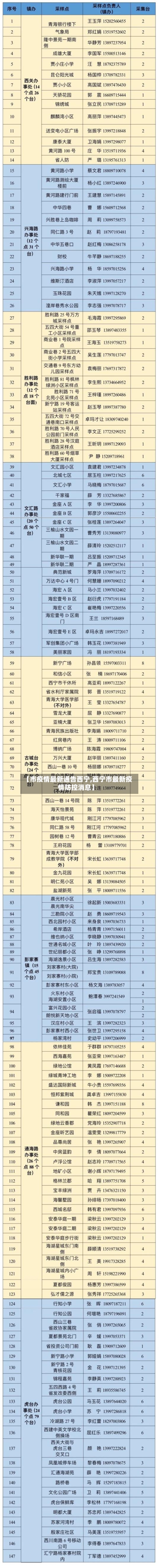 【市疫情最新通告西宁,西宁市最新疫情防控消息】-第3张图片