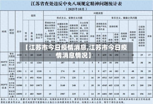 【江苏市今日疫情消息,江苏市今日疫情消息情况】-第2张图片