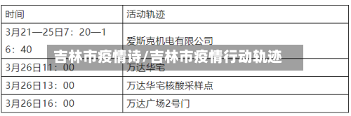 吉林市疫情诗/吉林市疫情行动轨迹