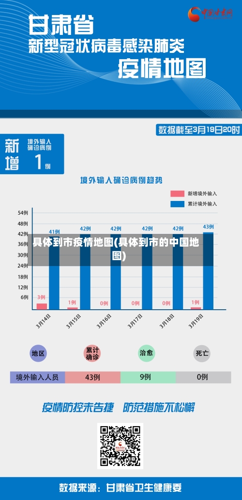 具体到市疫情地图(具体到市的中国地图)-第2张图片