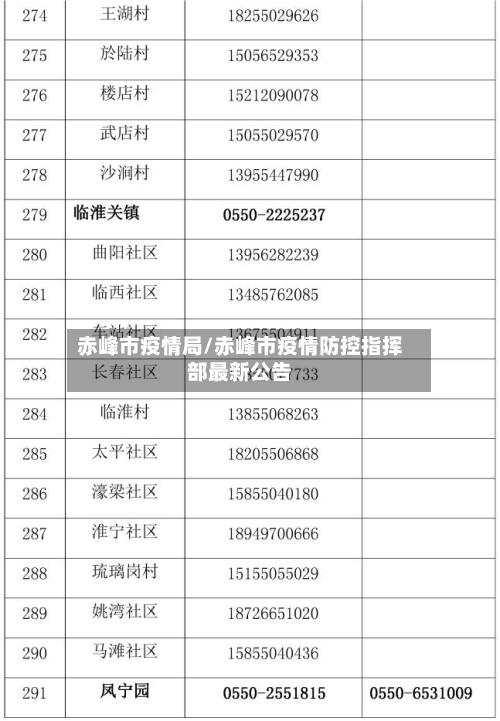 赤峰市疫情局/赤峰市疫情防控指挥部最新公告