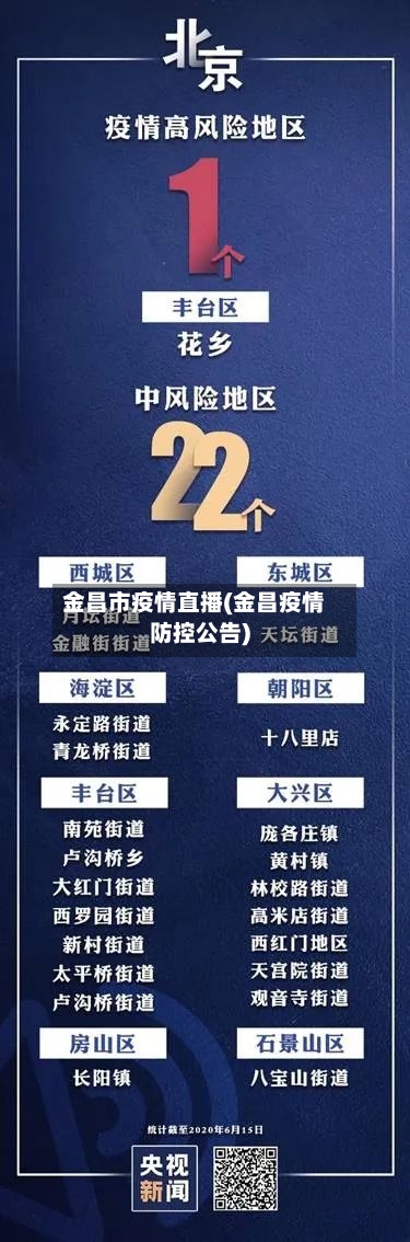 金昌市疫情直播(金昌疫情防控公告)-第2张图片