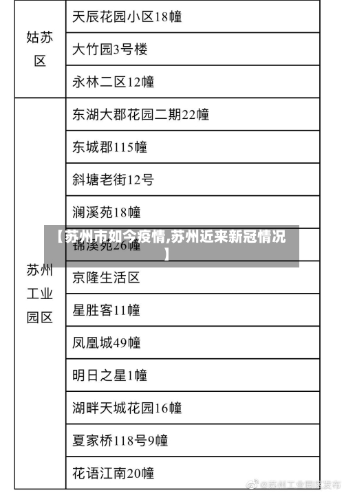 【苏州市如今疫情,苏州近来新冠情况】-第3张图片