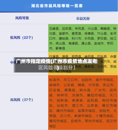 广州市指定疫情(广州市疫情地点发布)-第2张图片
