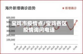 宝鸡市疫情点/宝鸡各区疫情询问电话