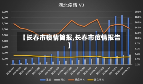 【长春市疫情简报,长春市疫情报告】-第2张图片