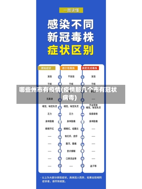哪些州市有疫情(疫情那几个市有冠状病毒)