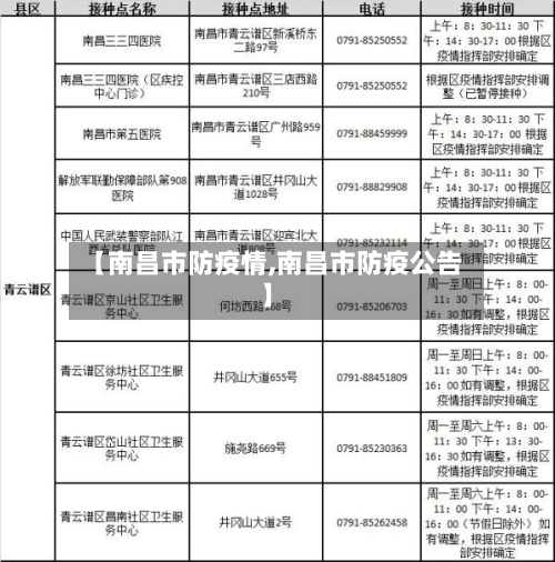 【南昌市防疫情,南昌市防疫公告】-第3张图片