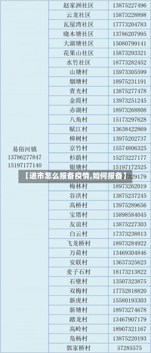 【进市怎么报备疫情,如何报备】