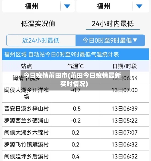 今日疫情莆田市(莆田今日疫情最新实时情况)-第2张图片