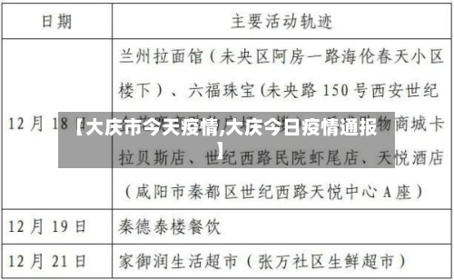 【大庆市今天疫情,大庆今日疫情通报】