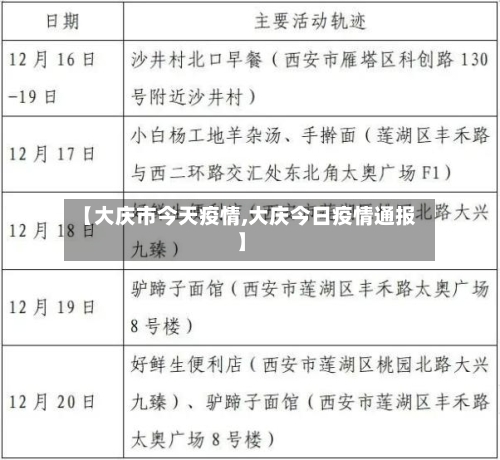 【大庆市今天疫情,大庆今日疫情通报】-第2张图片
