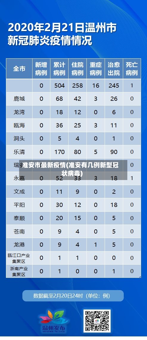 准安市最新疫情(准安有几例新型冠状病毒)