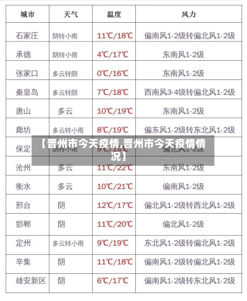 【晋州市今天疫情,晋州市今天疫情情况】