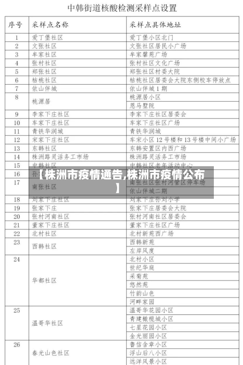 【株洲市疫情通告,株洲市疫情公布】