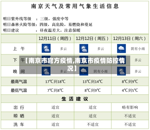 【南京市官方疫情,南京市疫情防控情况】-第2张图片