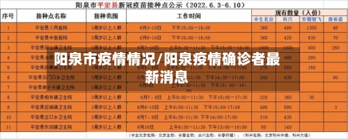阳泉市疫情情况/阳泉疫情确诊者最新消息-第2张图片