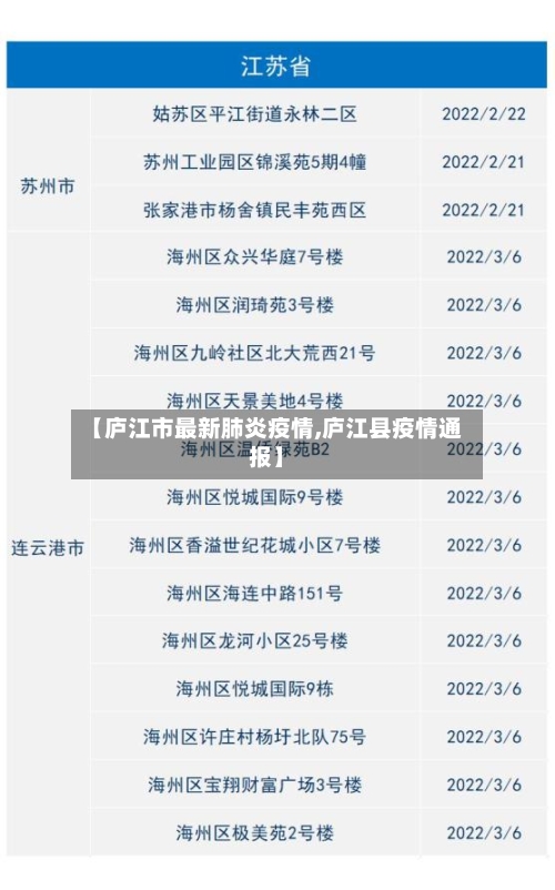 【庐江市最新肺炎疫情,庐江县疫情通报】