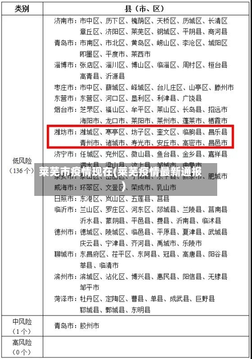莱芜市疫情现在(莱芜疫情最新通报)