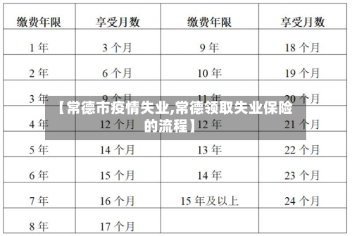 【常德市疫情失业,常德领取失业保险的流程】