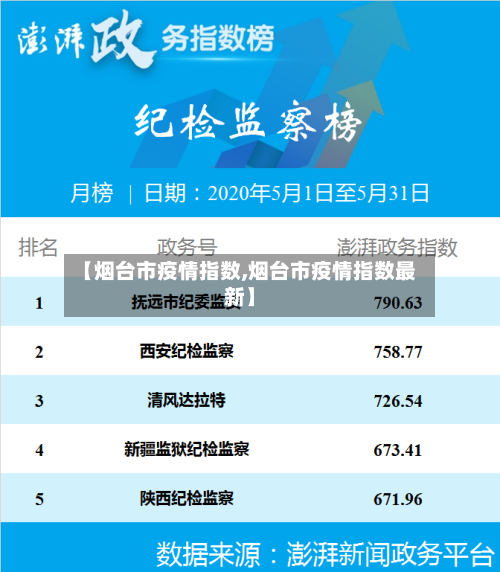 【烟台市疫情指数,烟台市疫情指数最新】-第2张图片
