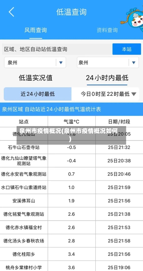 泉州市疫情概况(泉州市疫情概况如何)-第2张图片