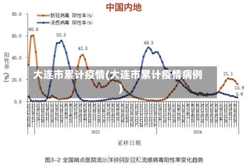 大连市累计疫情(大连市累计疫情病例)