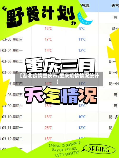 【湖北疫情重庆市,重庆疫情情况统计】