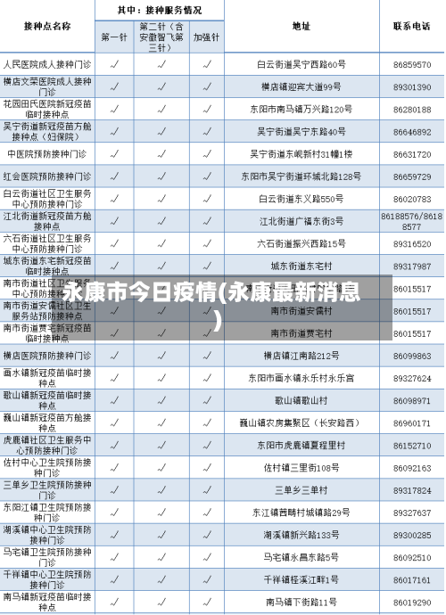 永康市今日疫情(永康最新消息)