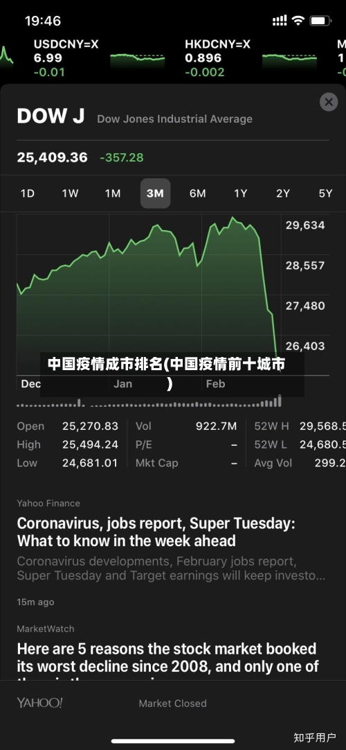 中国疫情成市排名(中国疫情前十城市)-第2张图片