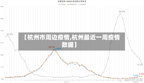 【杭州市周边疫情,杭州最近一周疫情数据】-第2张图片