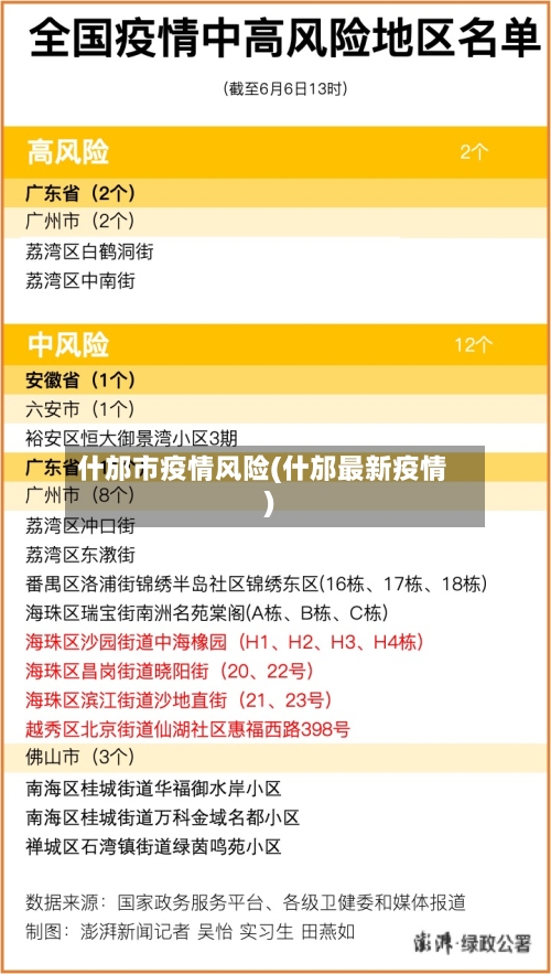 什邡市疫情风险(什邡最新疫情)