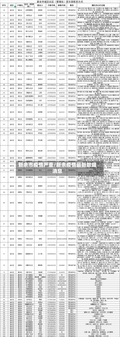 新余市疫情严重/新余疫情最新数据消息